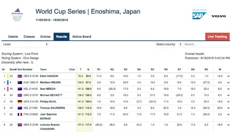 欧冠梦之队：阿利森领航，凯恩罗德里戈在列，巴阿双雄各得两员