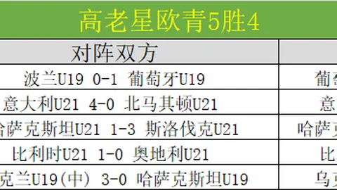 “印尼国家队迎来首位归化球员首秀，罗梅尼与迪恩携手出战首战”